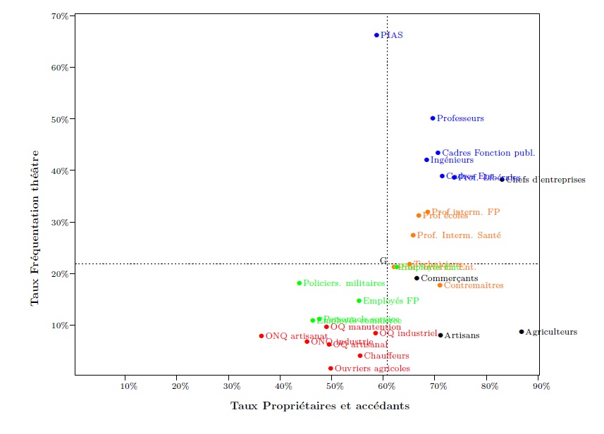 Graph 1. The cloud of individuals