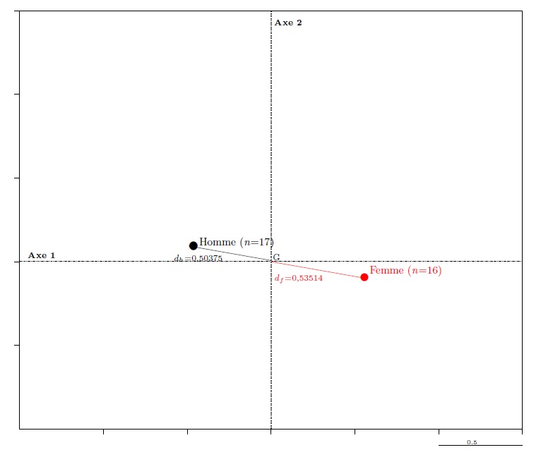 Graph 12. The “lever” principle