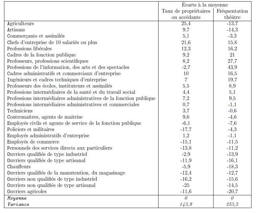 Table 2. 