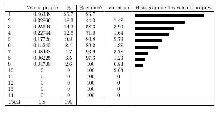 Table 4. 