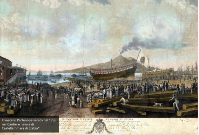 Les chantiers de Castellammare di Stabia en 1786