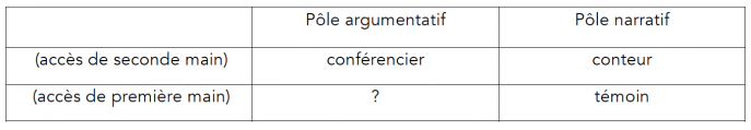 Les figures de l'assertion Les figures de l'assertion