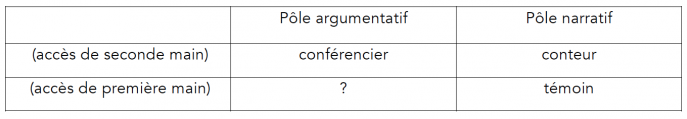 Les figures de l'assertion