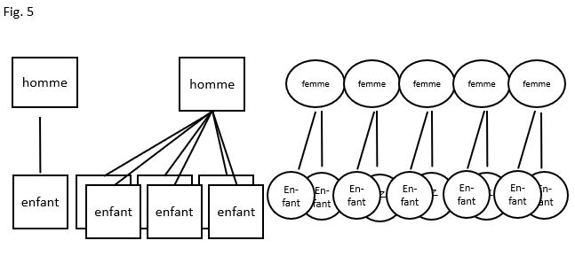 Déviation des chances de reproductions