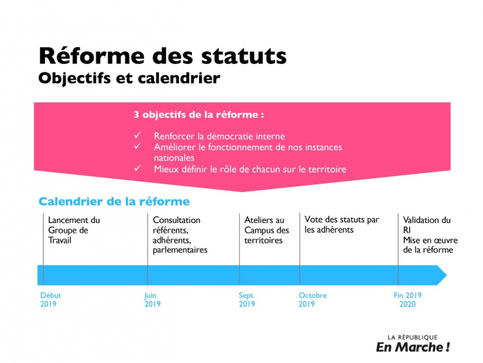 Réforme des statuts
