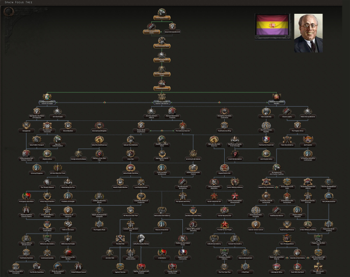 Captura de pantalla del árbol de decisiones referente a la España republicana en el videojuego sueco Hearts of Iron IV. Captura de pantalla del árbol de decisiones referente a la España republicana en el videojuego sueco Hearts of Iron IV.